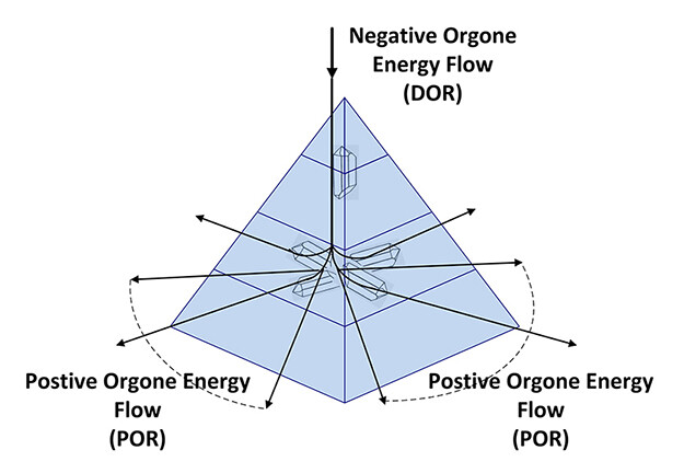 Orgone Slide1